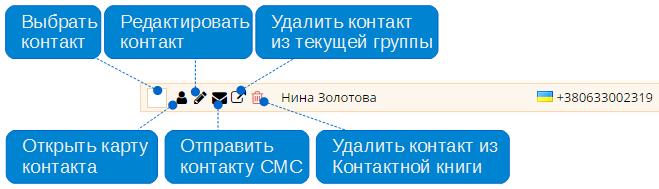 Управление контактами в списке Управление контактами в списке