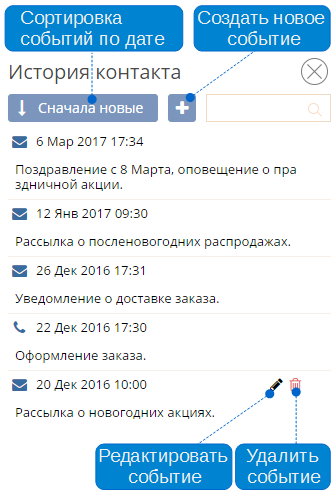 История контакта История контакта