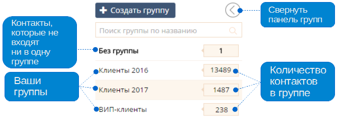 Группы контактов в Контактной книге Группы контактов в Контактной книге