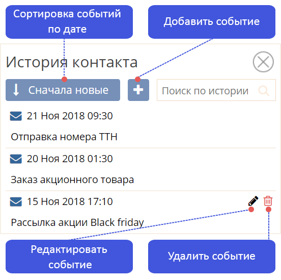 Контакт тарихы