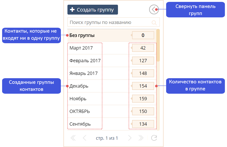 Контактілер кітабындағы контактілер топтары