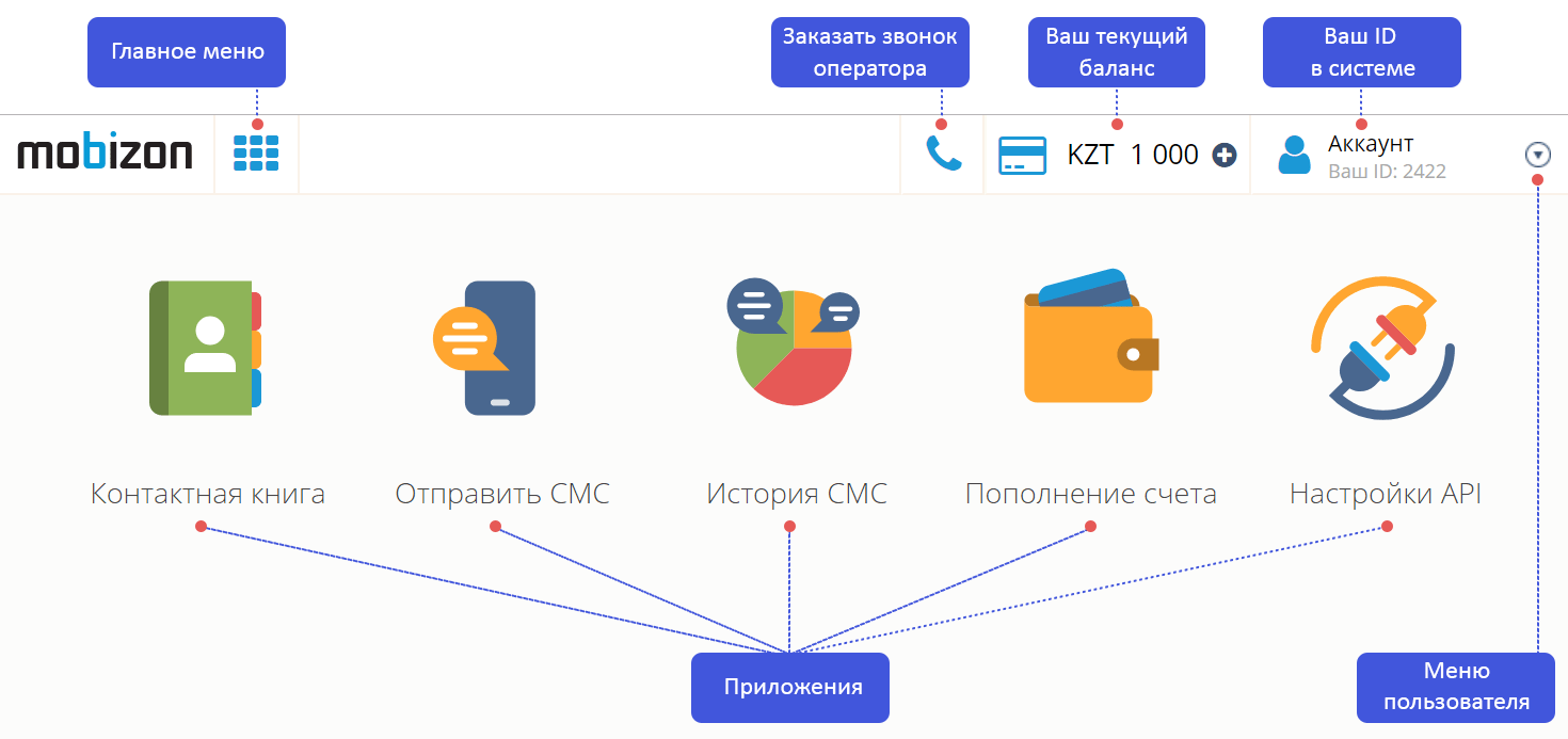 Mobizon Басқару панелінің басты экраны